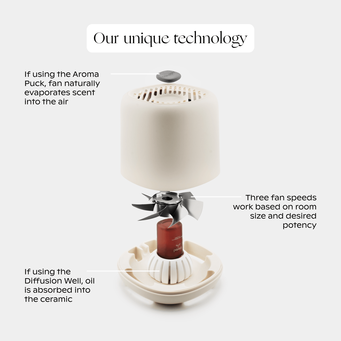 Aroma Diffuser